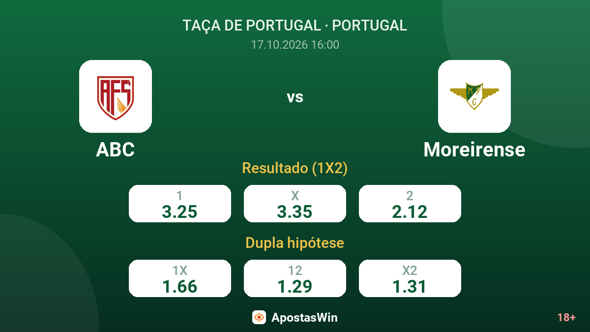 ABC – Moreirense — odds