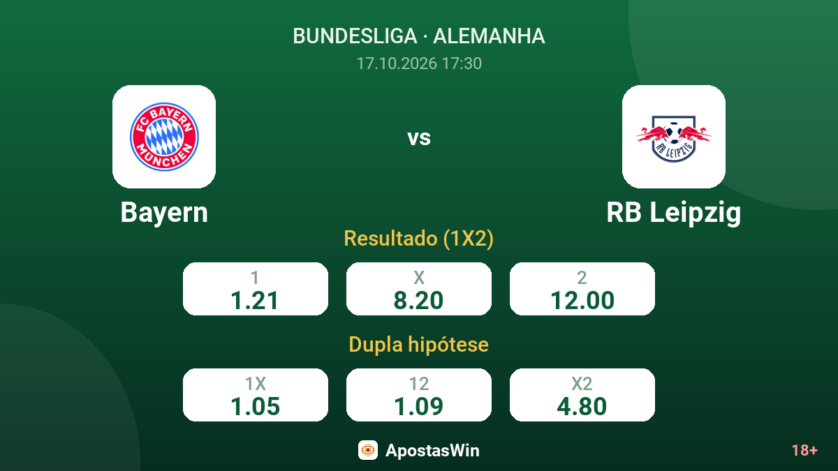 Bayern – RB Leipzig — odds