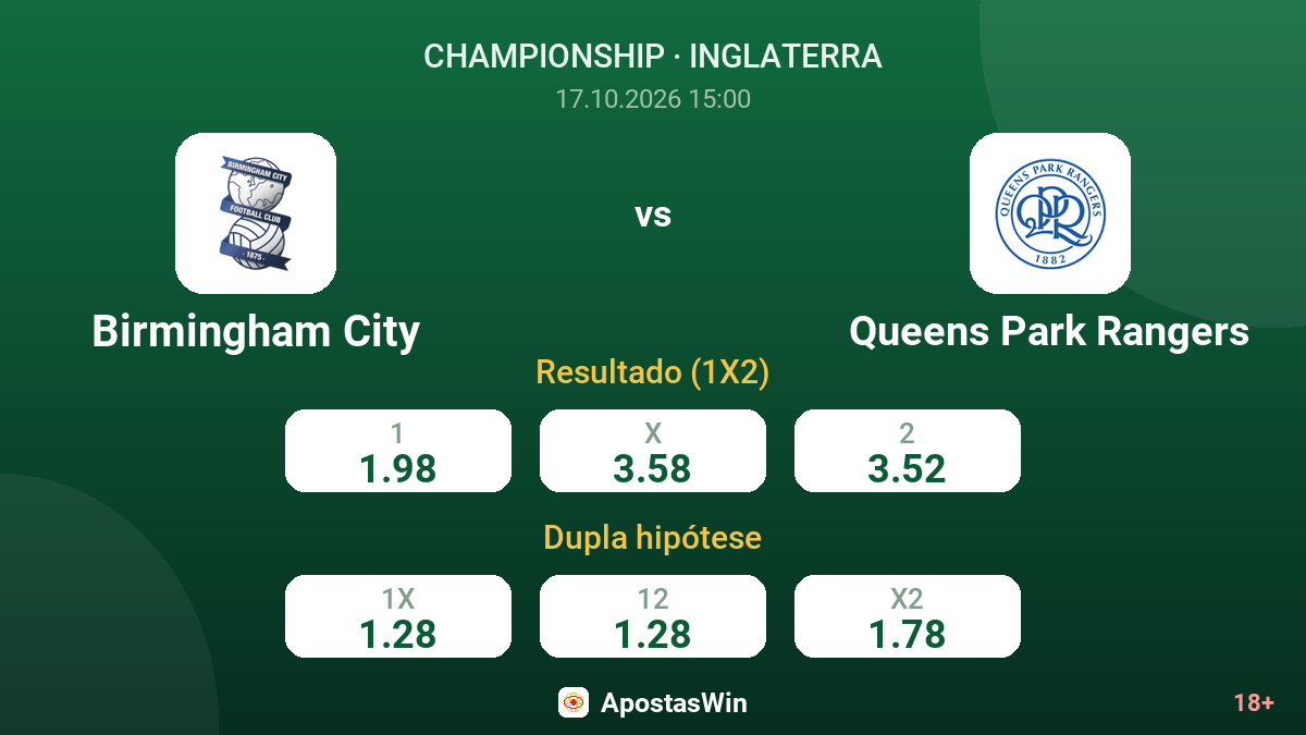 Birmingham City – Queens Park Rangers — odds