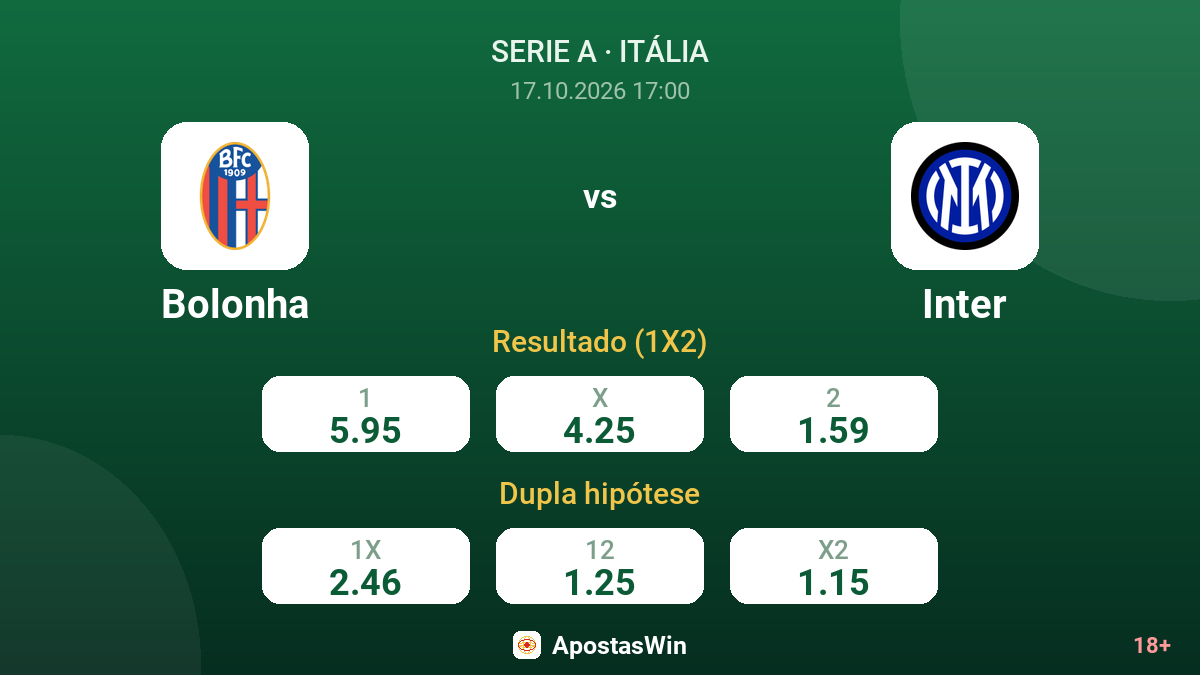 Bolonha – Inter — odds