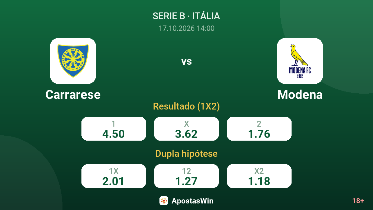 Carrarese – Modena — odds