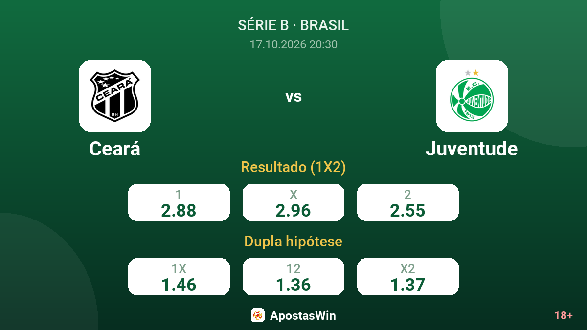 Ceará – Juventude — odds