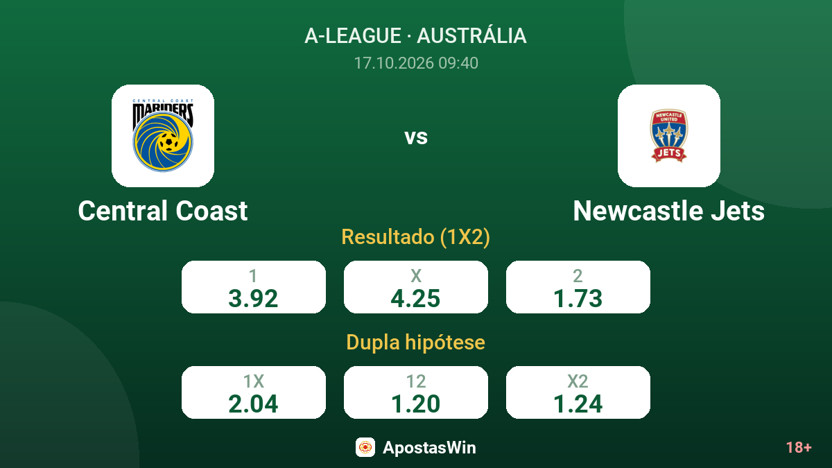 Central Coast – Newcastle Jets — odds