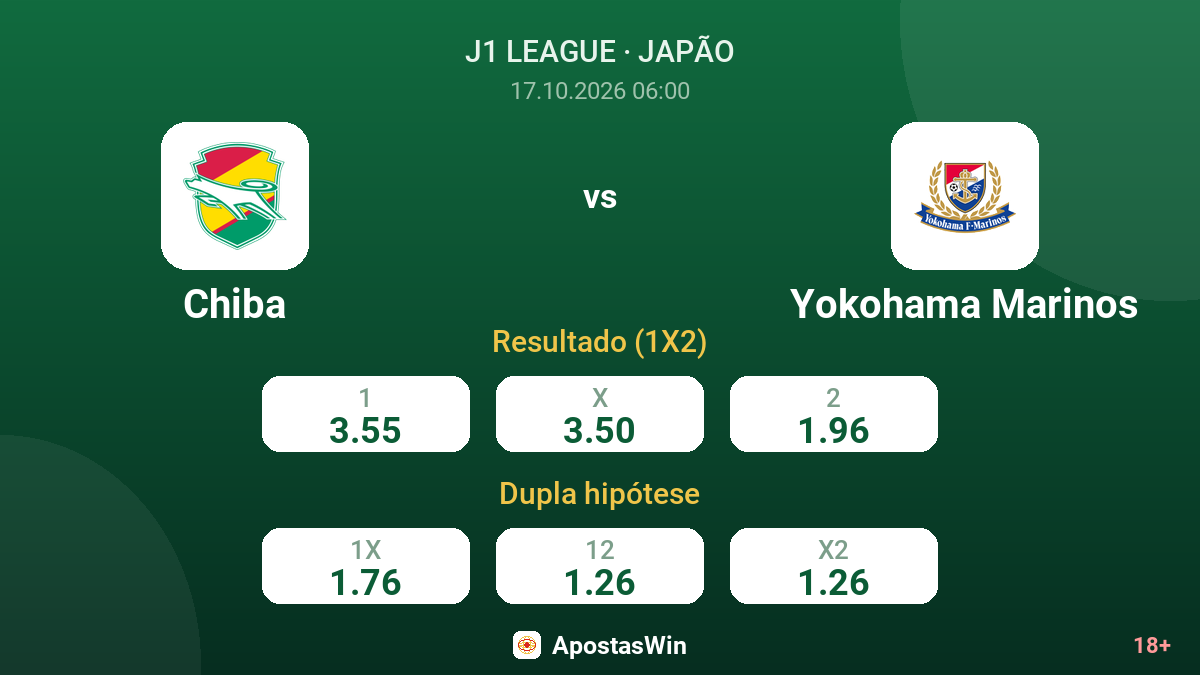 Chiba – Yokohama Marinos — odds