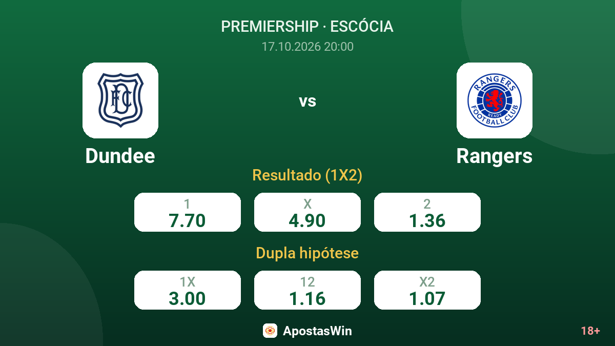 Dundee – Rangers — odds