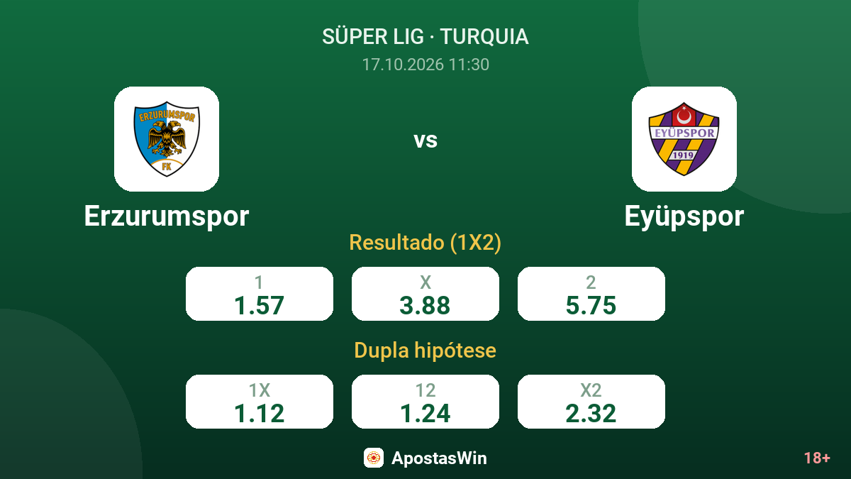 Erzurumspor – Eyüpspor — odds