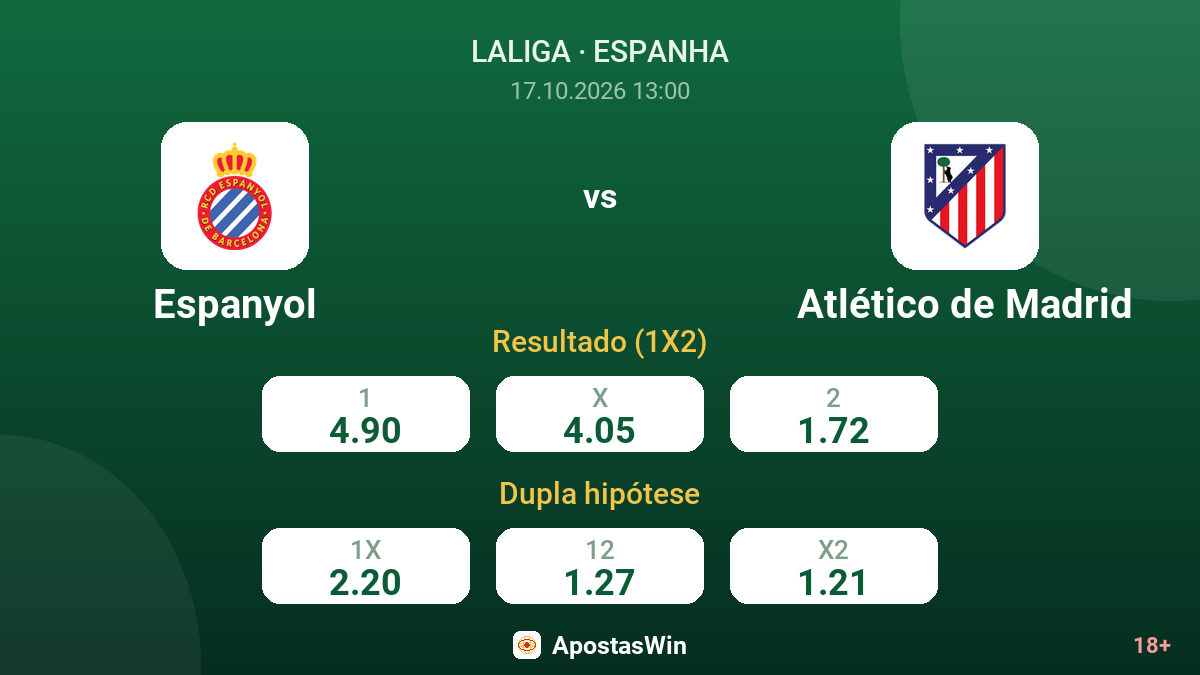 Espanyol – Atlético de Madrid — odds