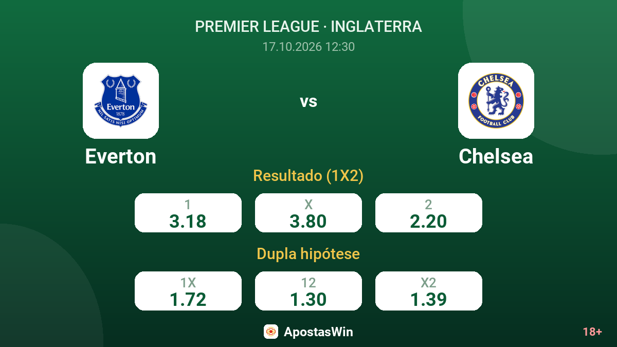 Everton – Chelsea — odds