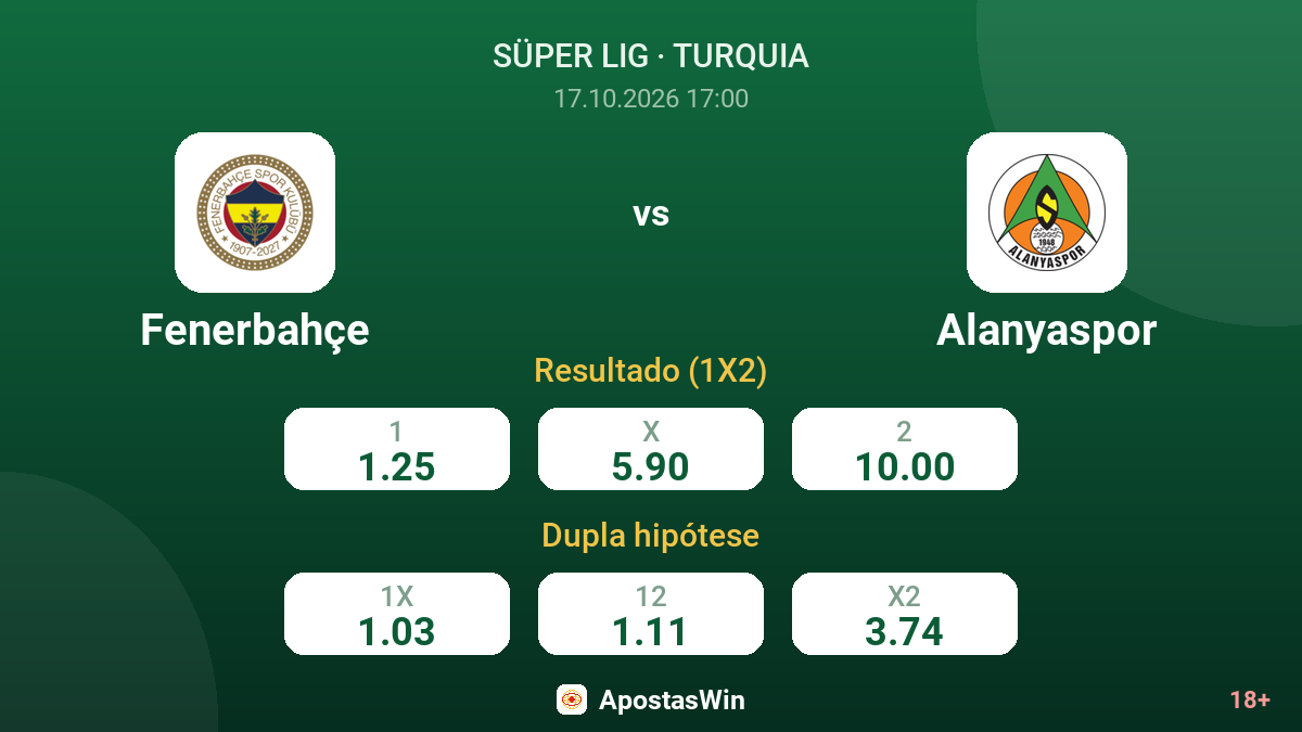 Fenerbahçe – Alanyaspor — odds
