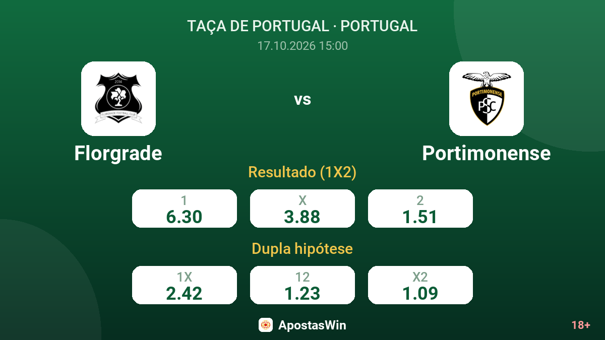 Florgrade – Portimonense — odds