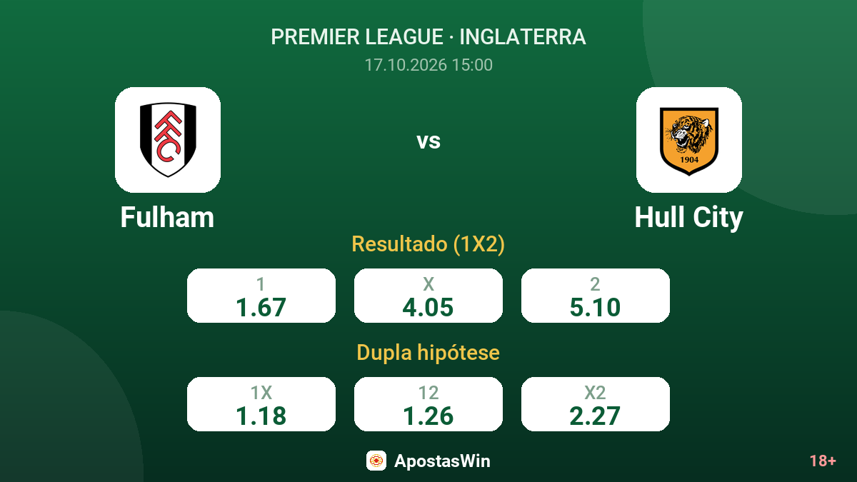 Fulham – Hull City — odds