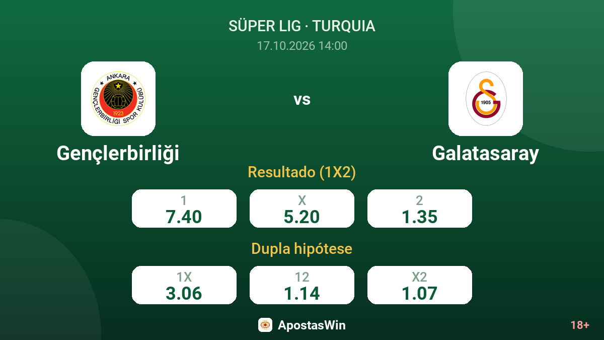 Gençlerbirliği – Galatasaray — odds
