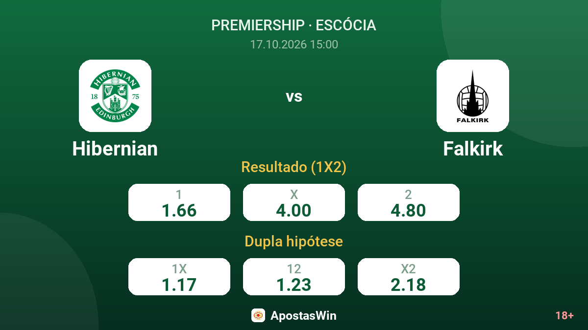 Hibernian – Falkirk — odds