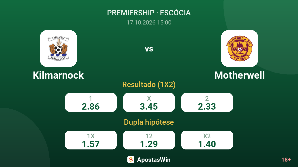 Kilmarnock – Motherwell — odds