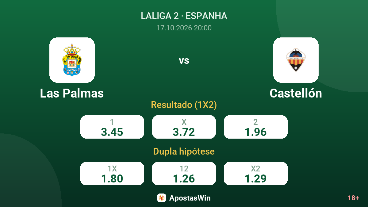 Las Palmas – Castellón — odds