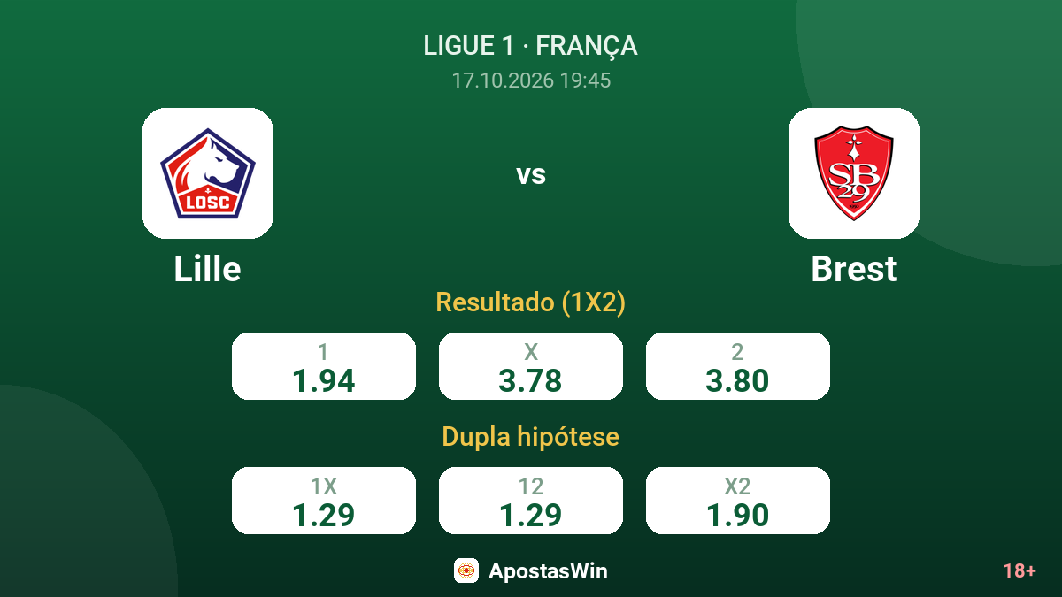 Lille – Brest — odds
