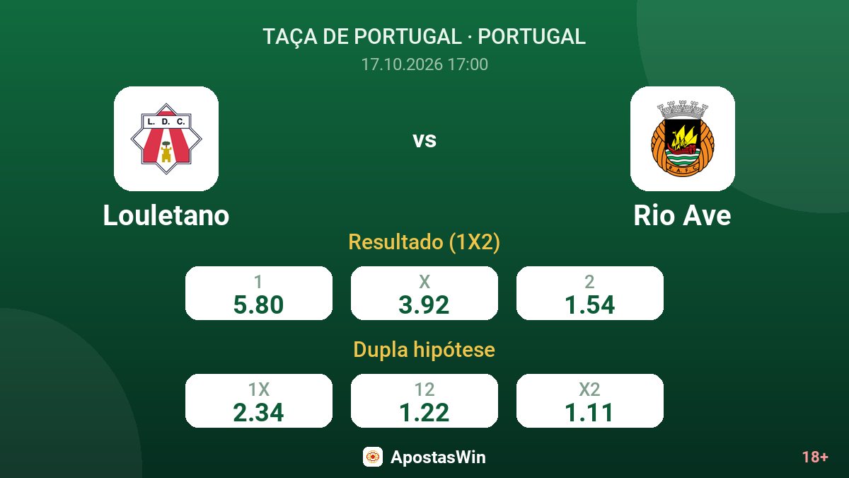 Louletano – Rio Ave — odds