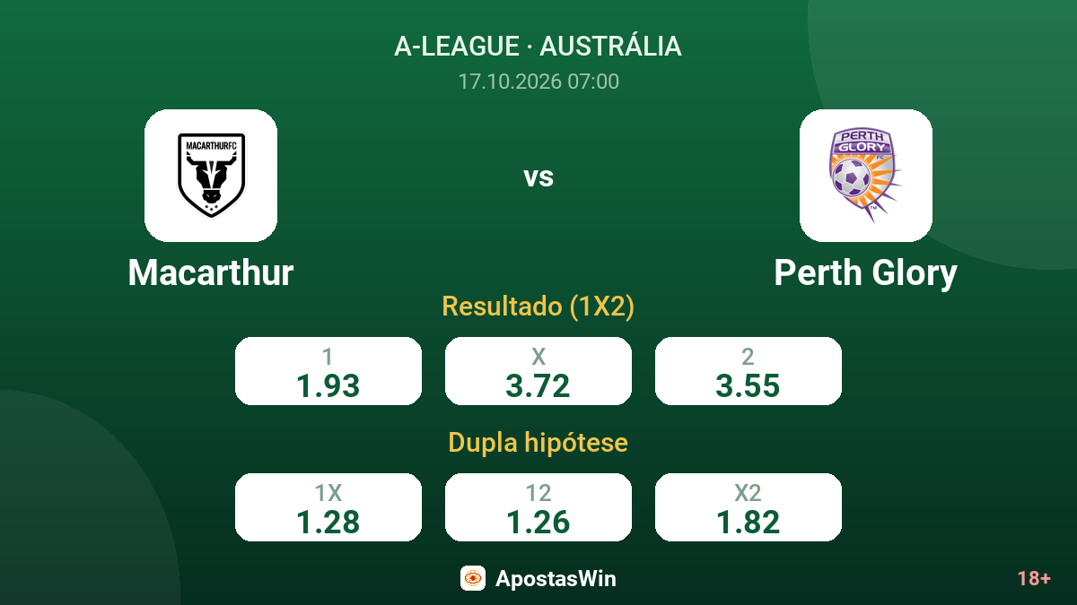 Macarthur – Perth Glory — odds