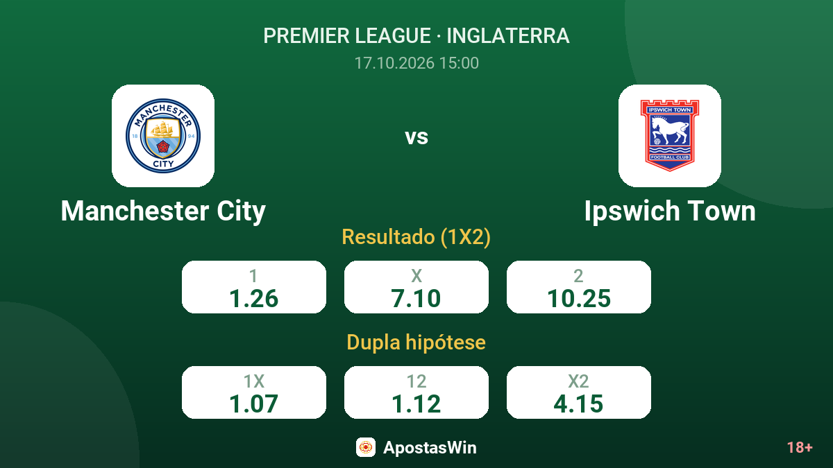Manchester City – Ipswich Town — odds
