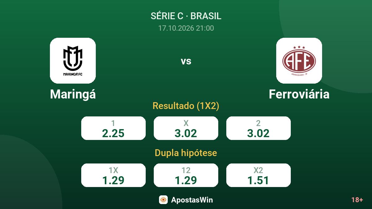 Maringá – Ferroviária — odds