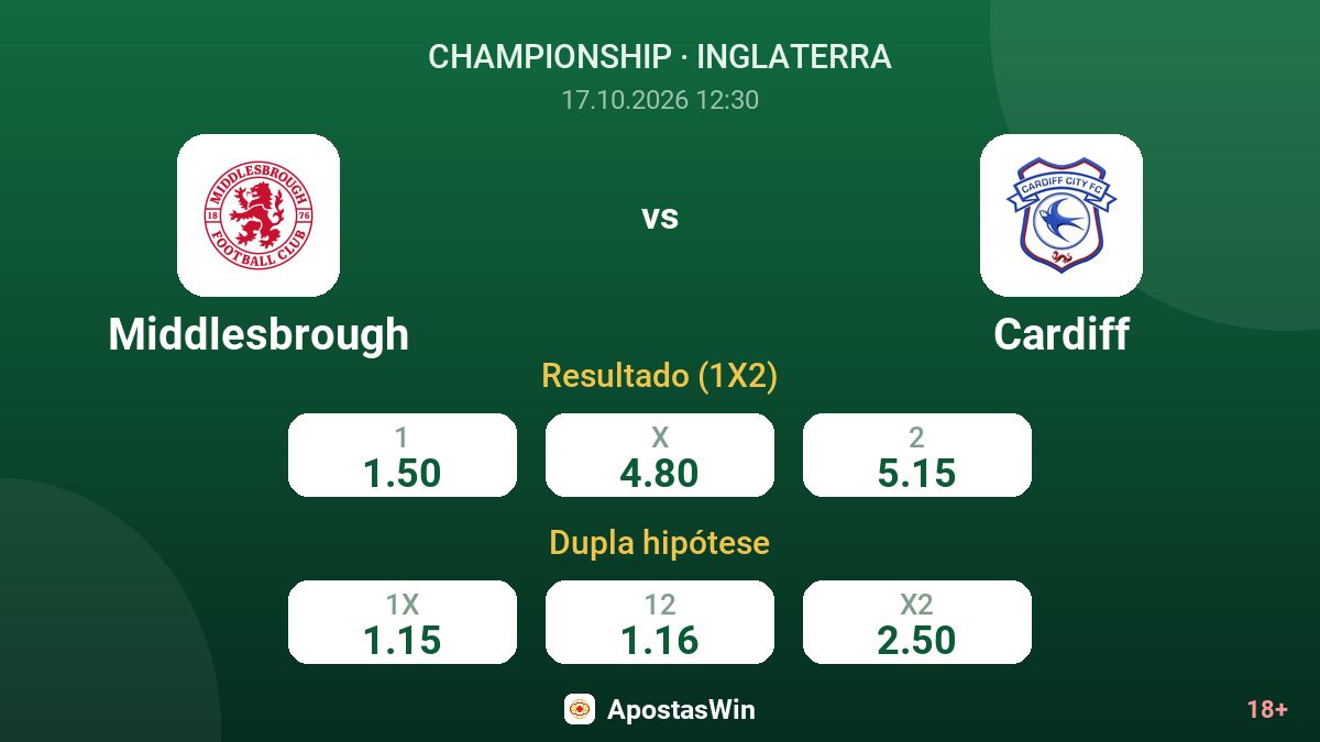 Middlesbrough – Cardiff — odds
