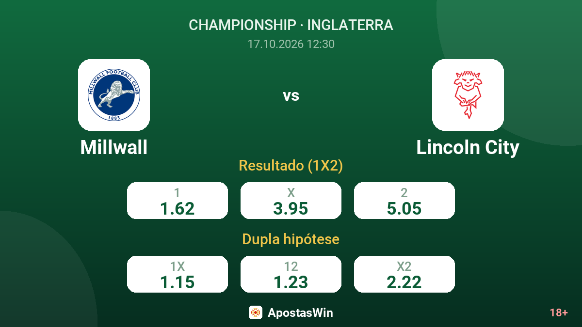 Millwall – Lincoln City — odds