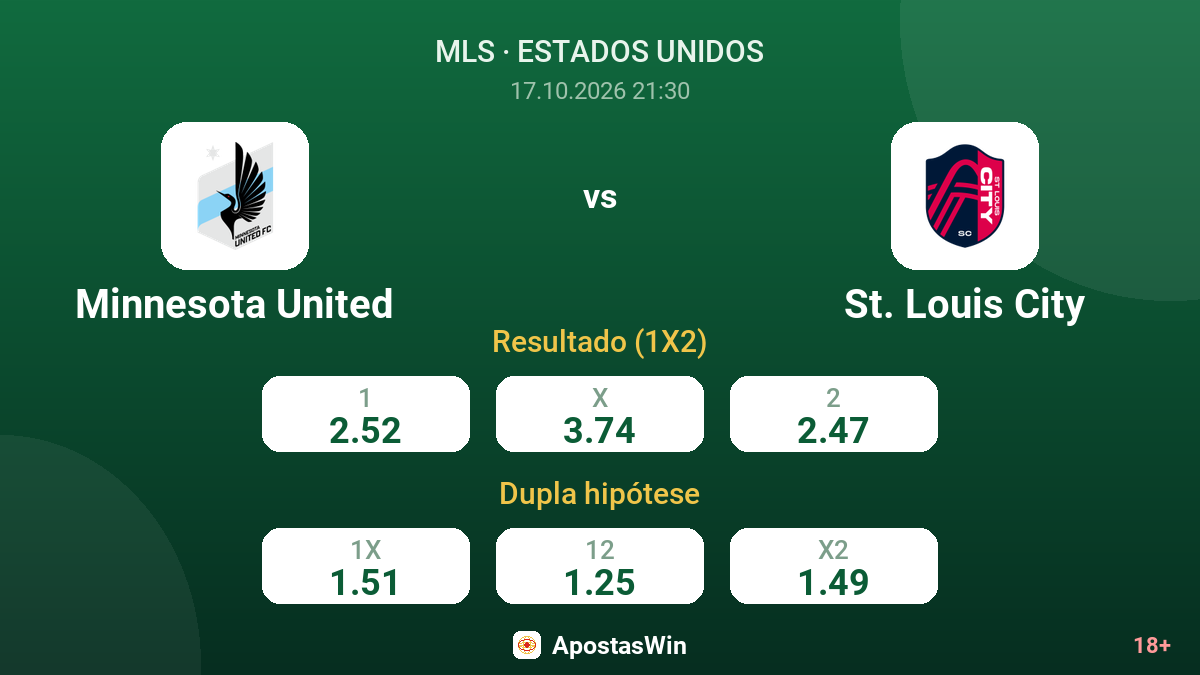 Minnesota United – St. Louis City — odds