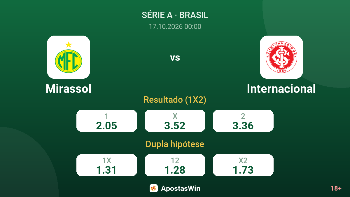 Mirassol – Internacional — odds