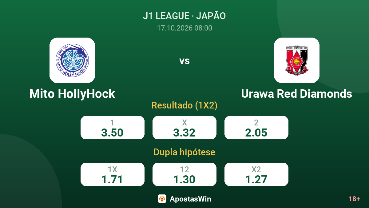 Mito HollyHock – Urawa Red Diamonds — odds