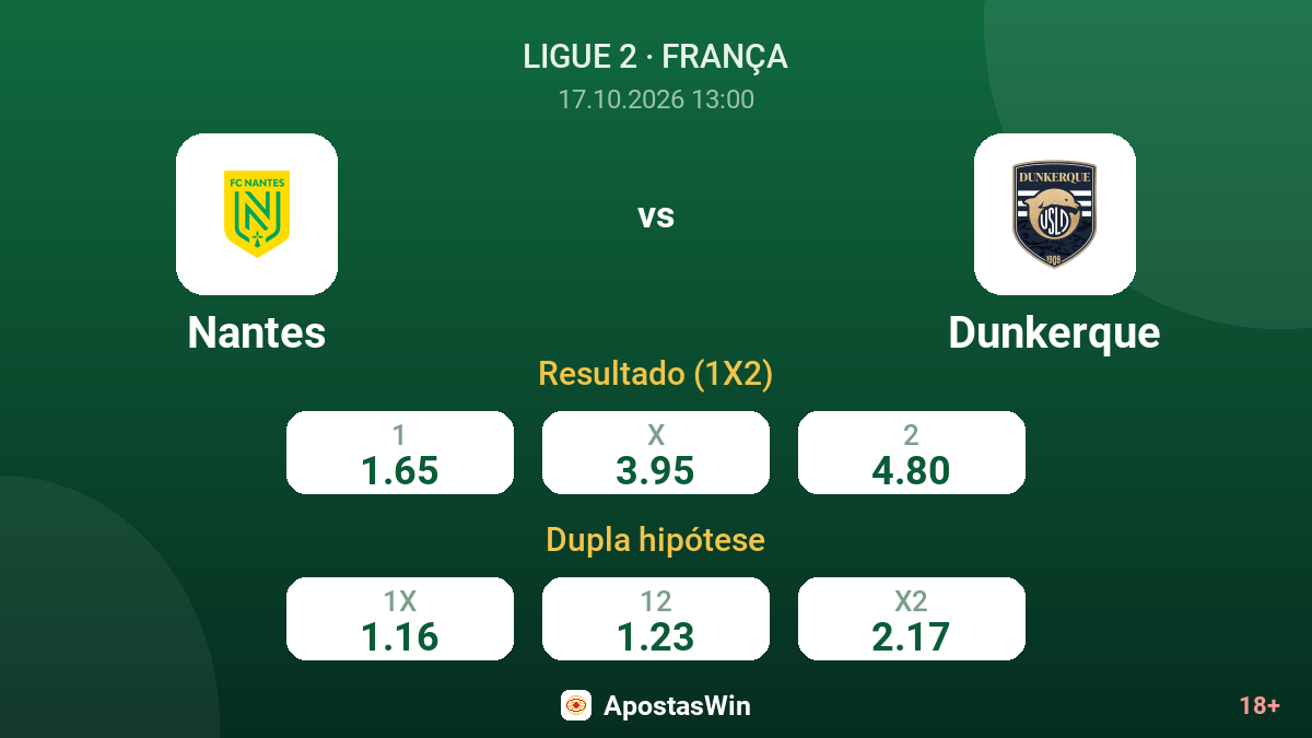 Nantes – Dunkerque — odds