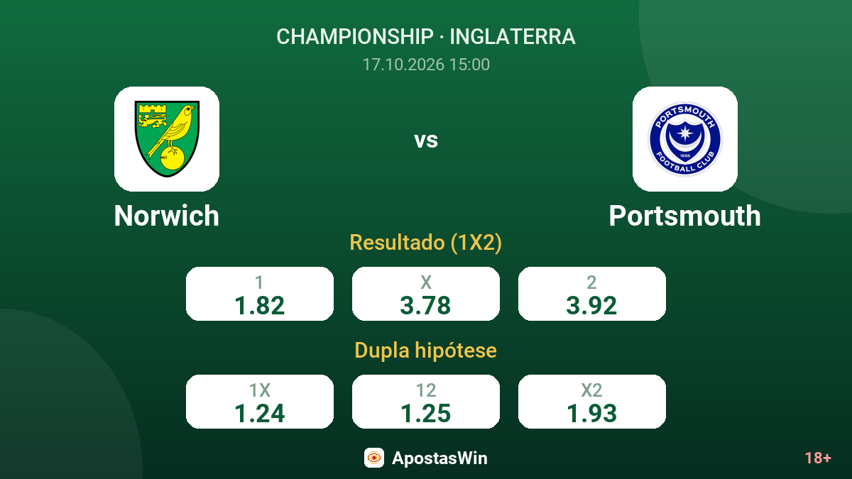 Norwich – Portsmouth — odds