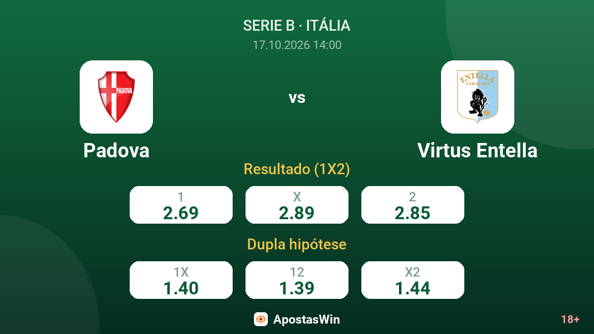 Padova – Virtus Entella — odds