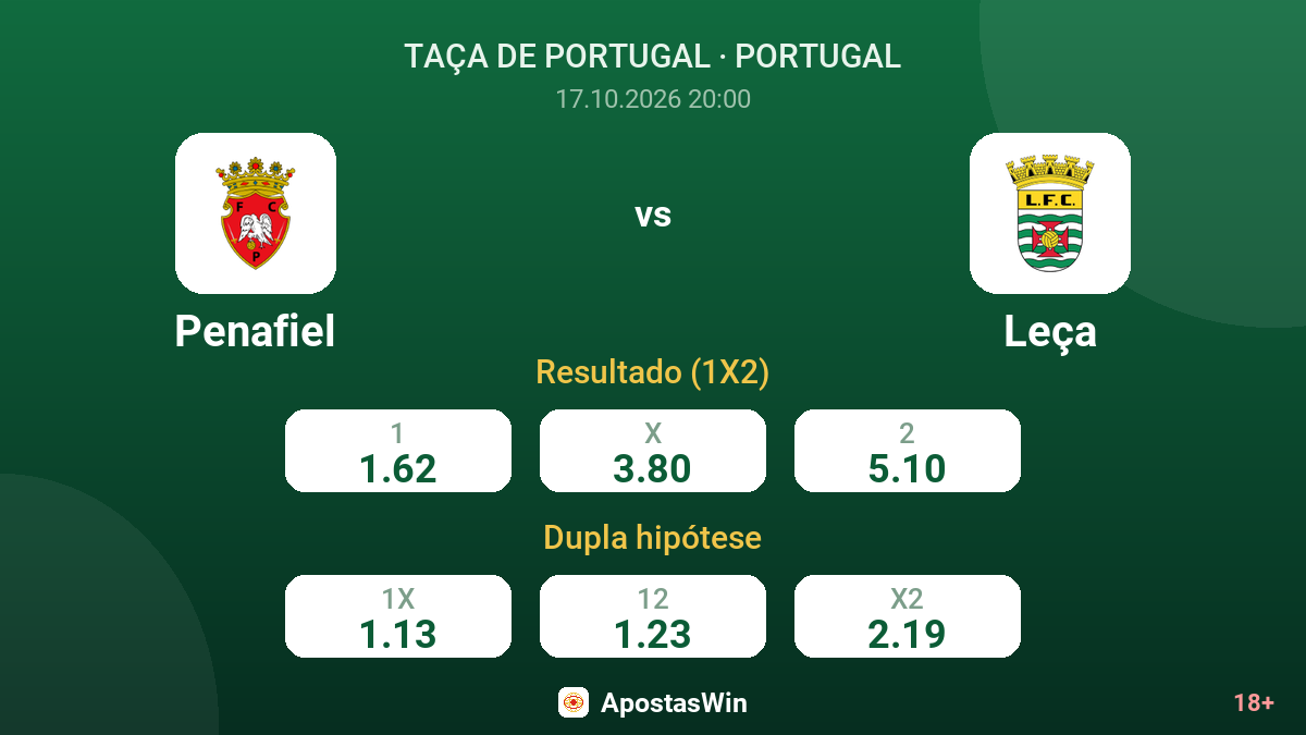 Penafiel – Leça — odds
