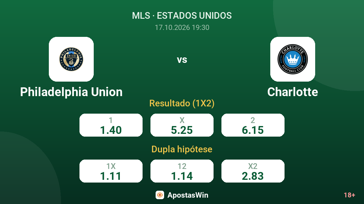 Philadelphia Union – Charlotte — odds
