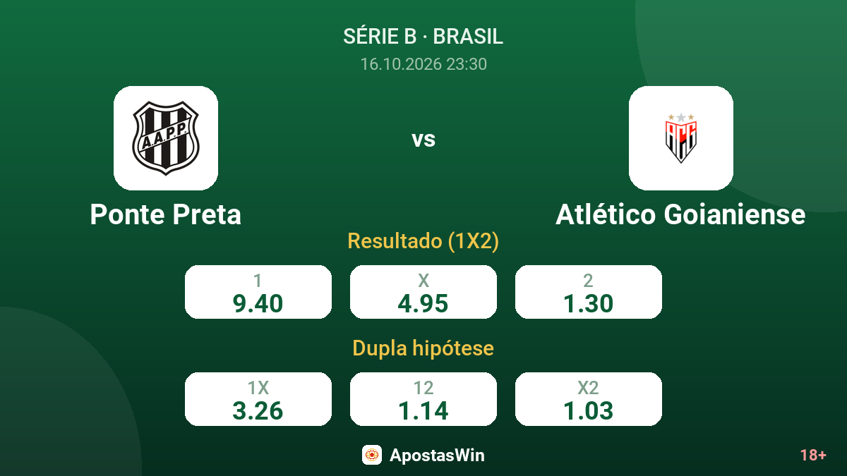 Ponte Preta – Atlético Goianiense — odds