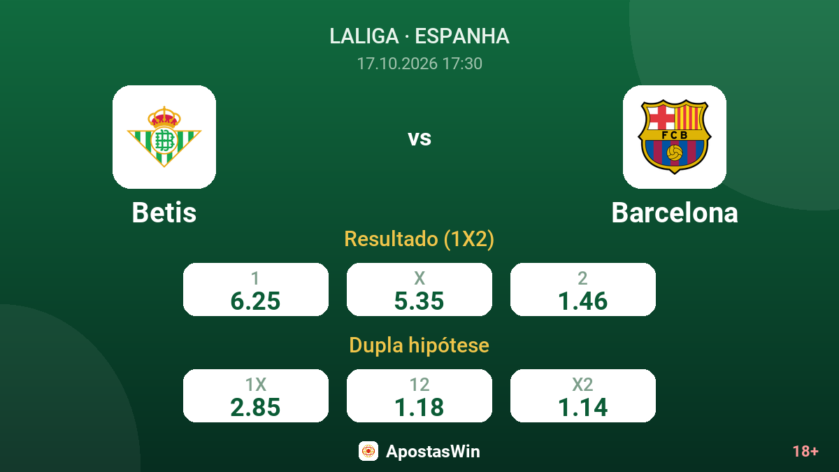Betis – Barcelona — odds