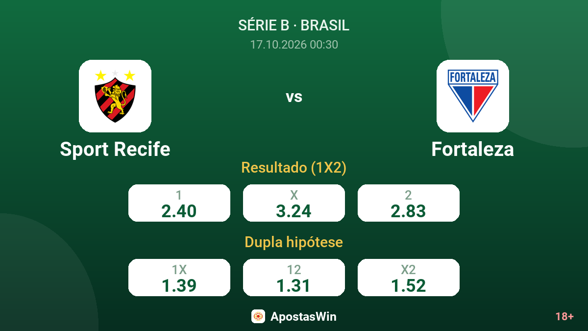 Sport Recife – Fortaleza — odds