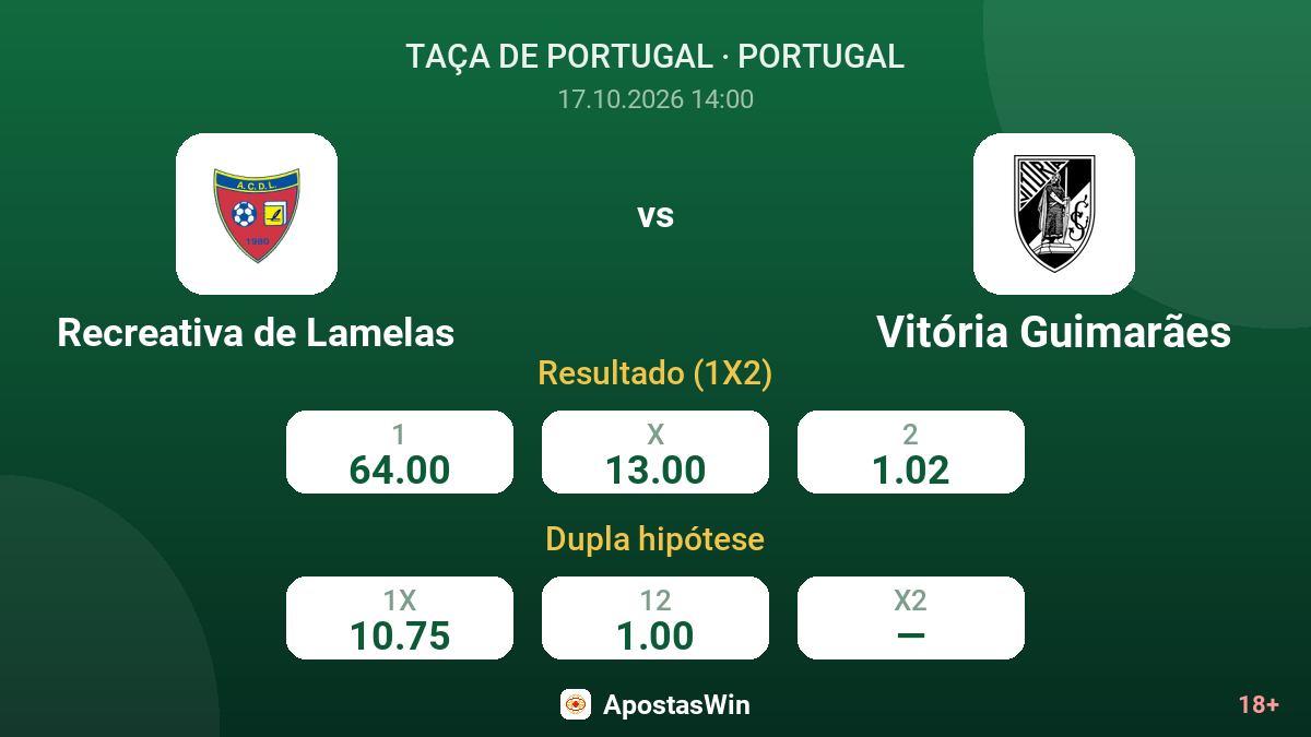 Recreativa de Lamelas – Vitória Guimarães — odds
