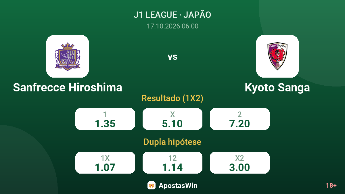 Sanfrecce Hiroshima – Kyoto Sanga — odds