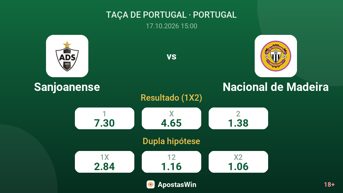 Sanjoanense – Nacional de Madeira — odds
