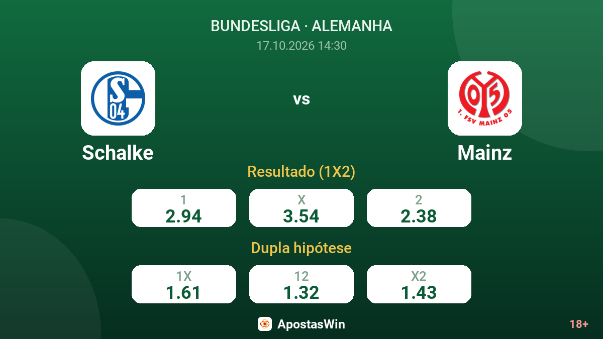Schalke – Mainz — odds
