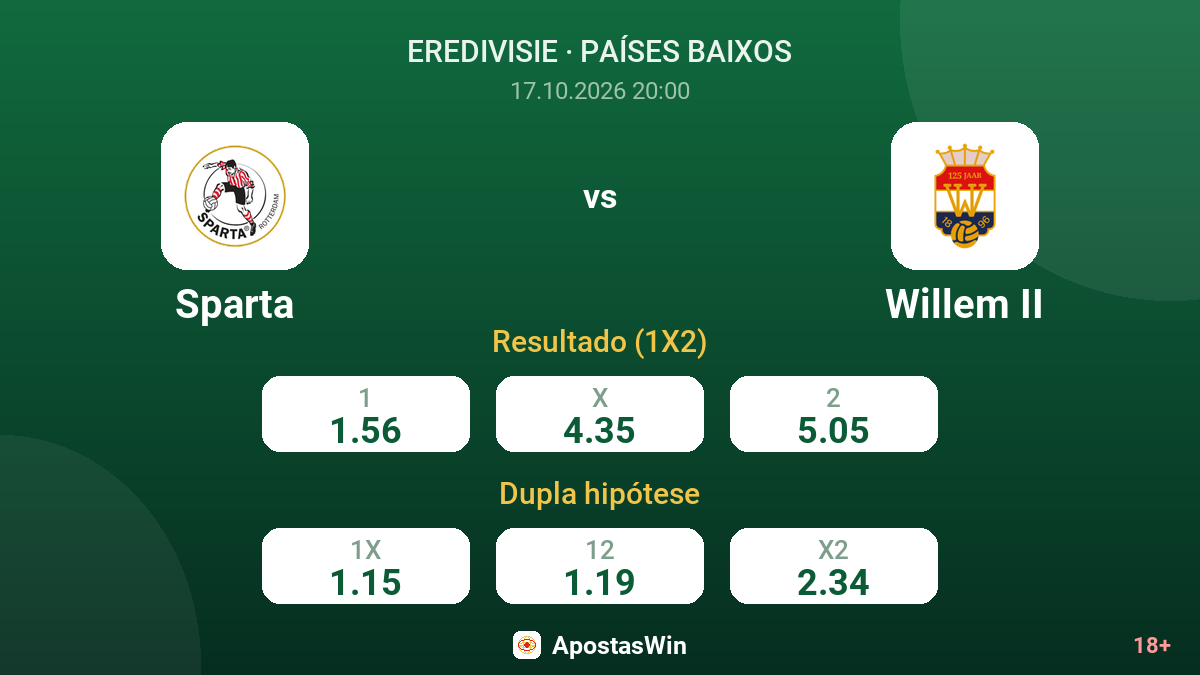 Sparta – Willem II — odds