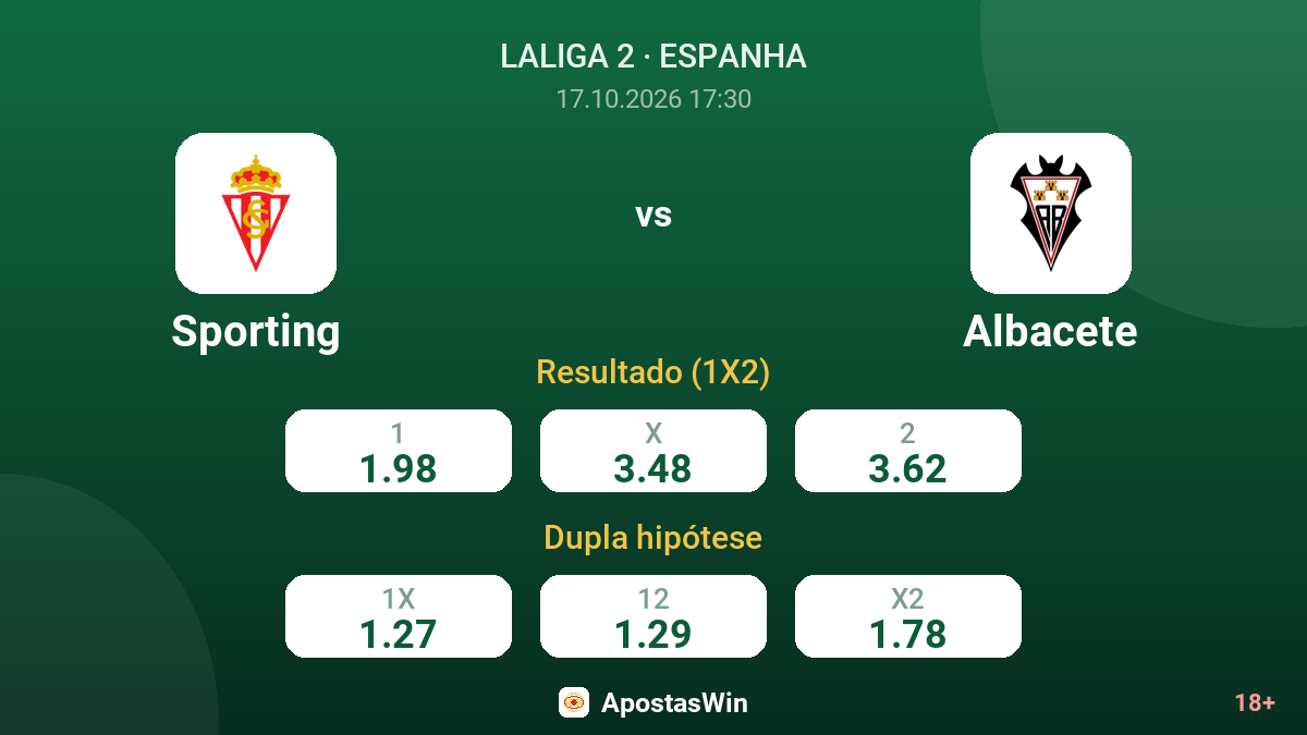 Sporting – Albacete — odds