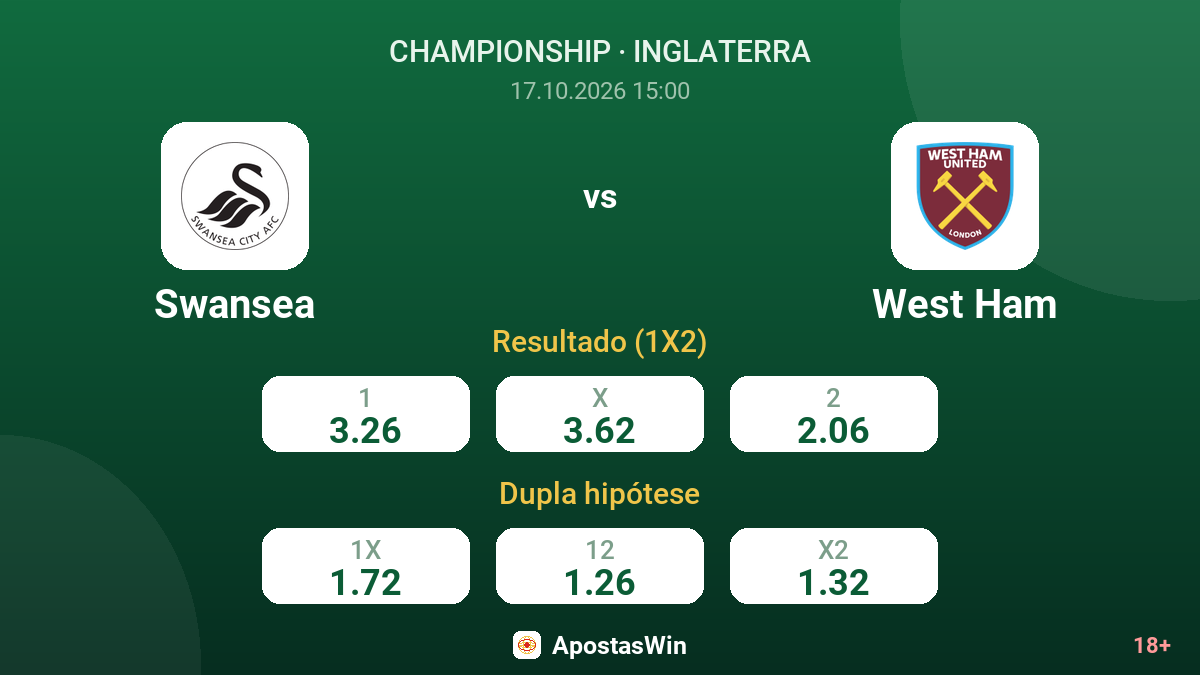 Swansea – West Ham — odds