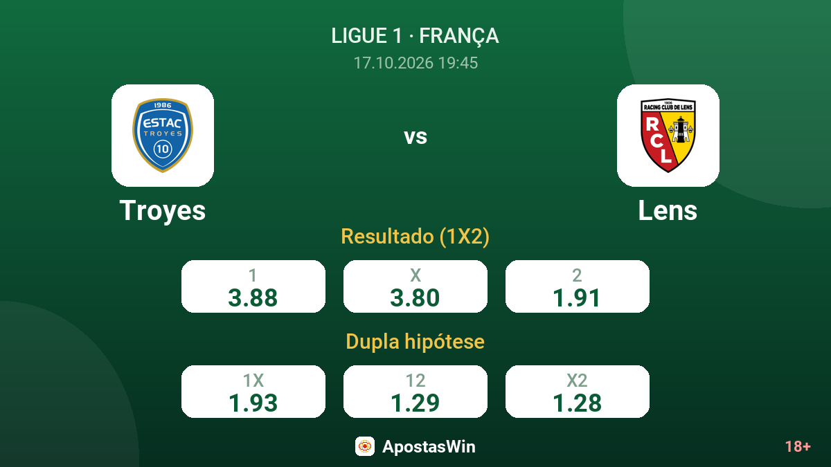 Troyes – Lens — odds