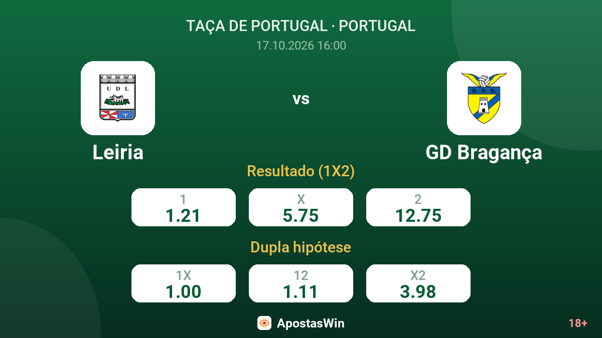 Leiria – GD Bragança — odds