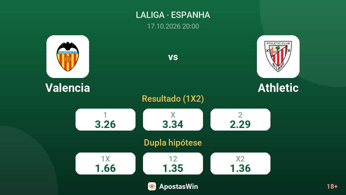 Valencia – Athletic — odds