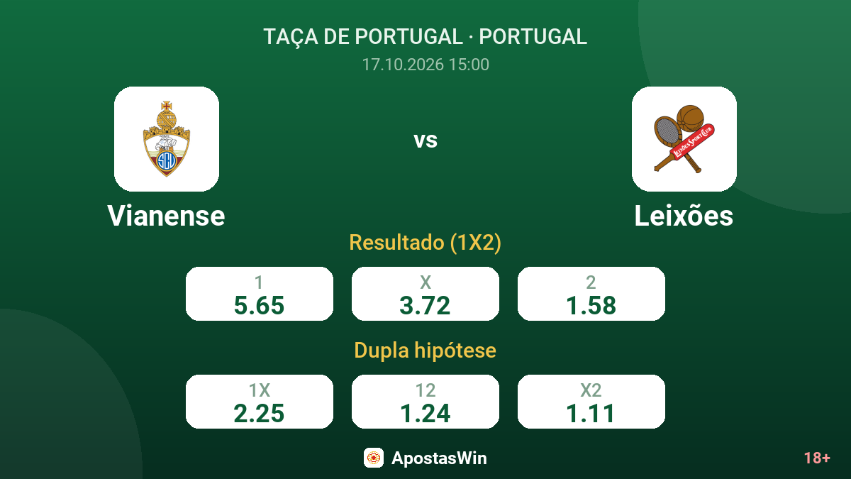 Vianense – Leixões — odds