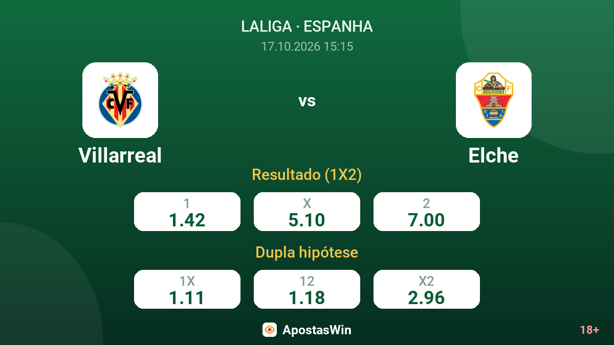 Villarreal – Elche — odds