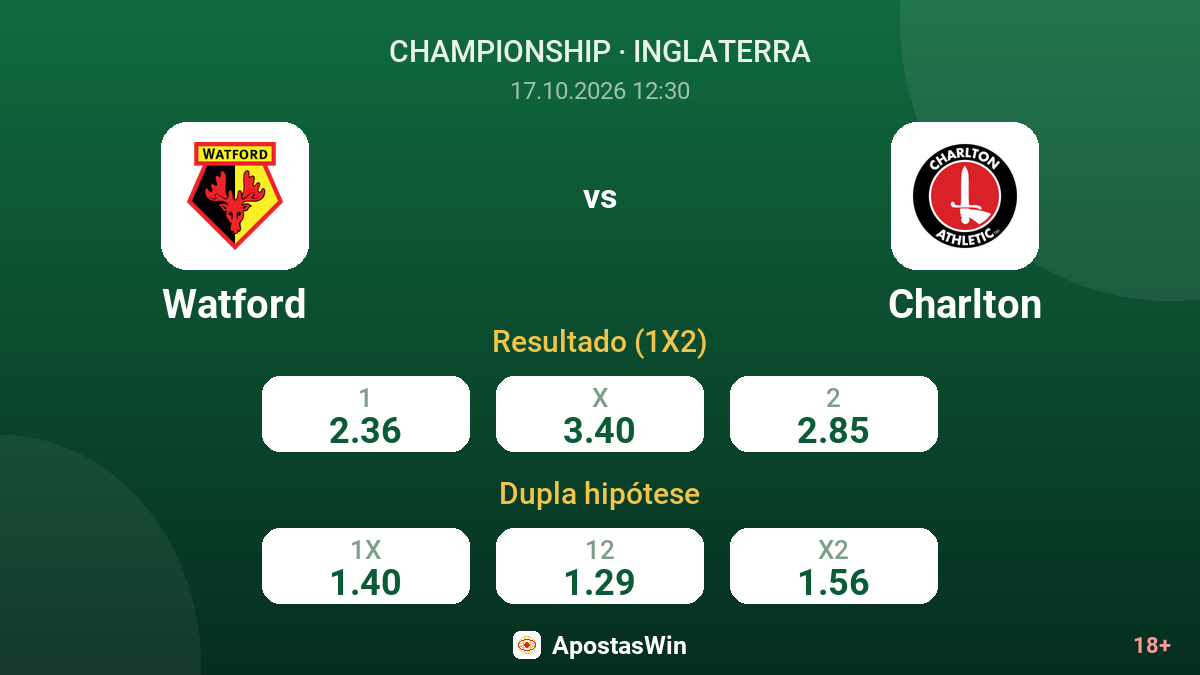 Watford – Charlton — odds
